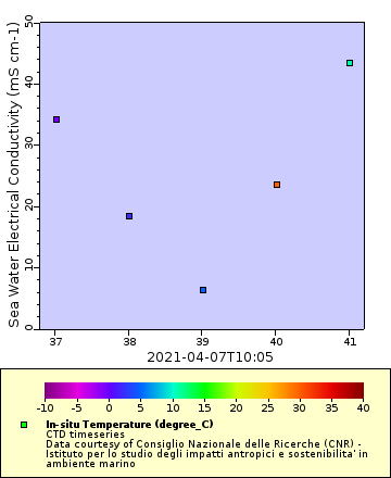 [The graph you specified. Please be patient.]