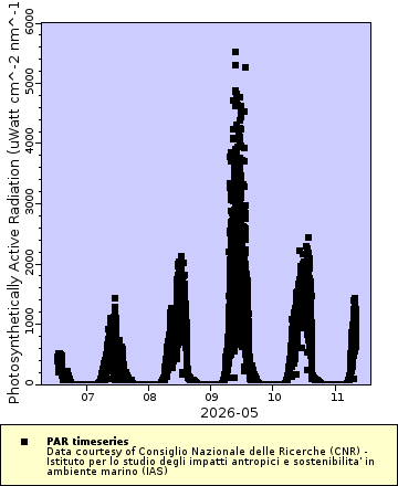 [The graph you specified. Please be patient.]
